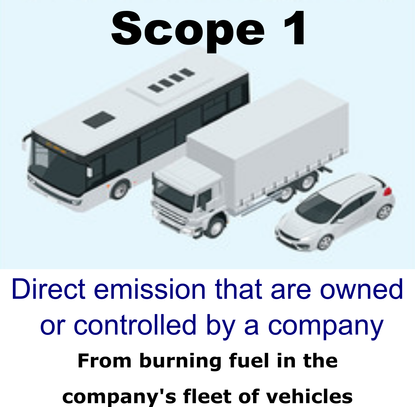 Scope 1